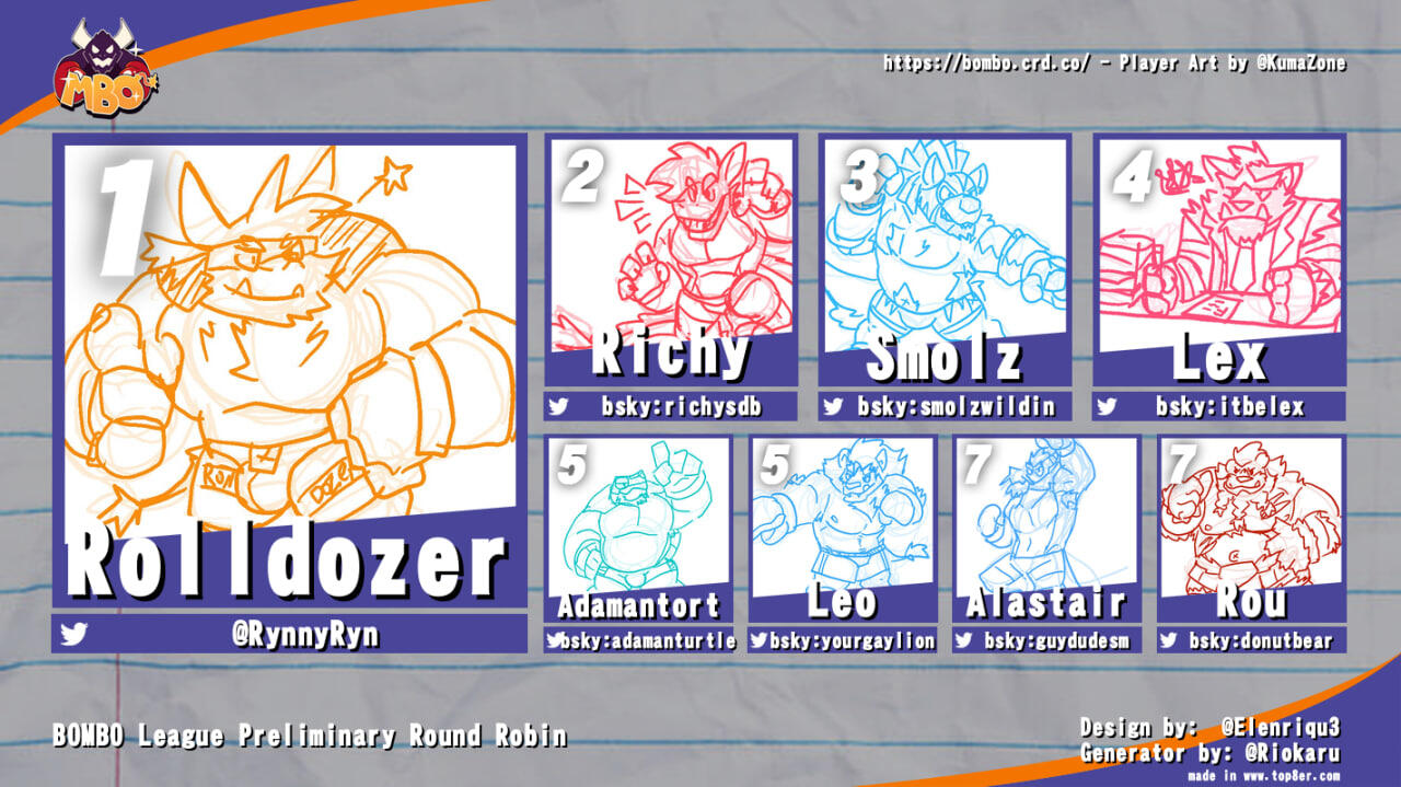 Congratulations to our Top 8!