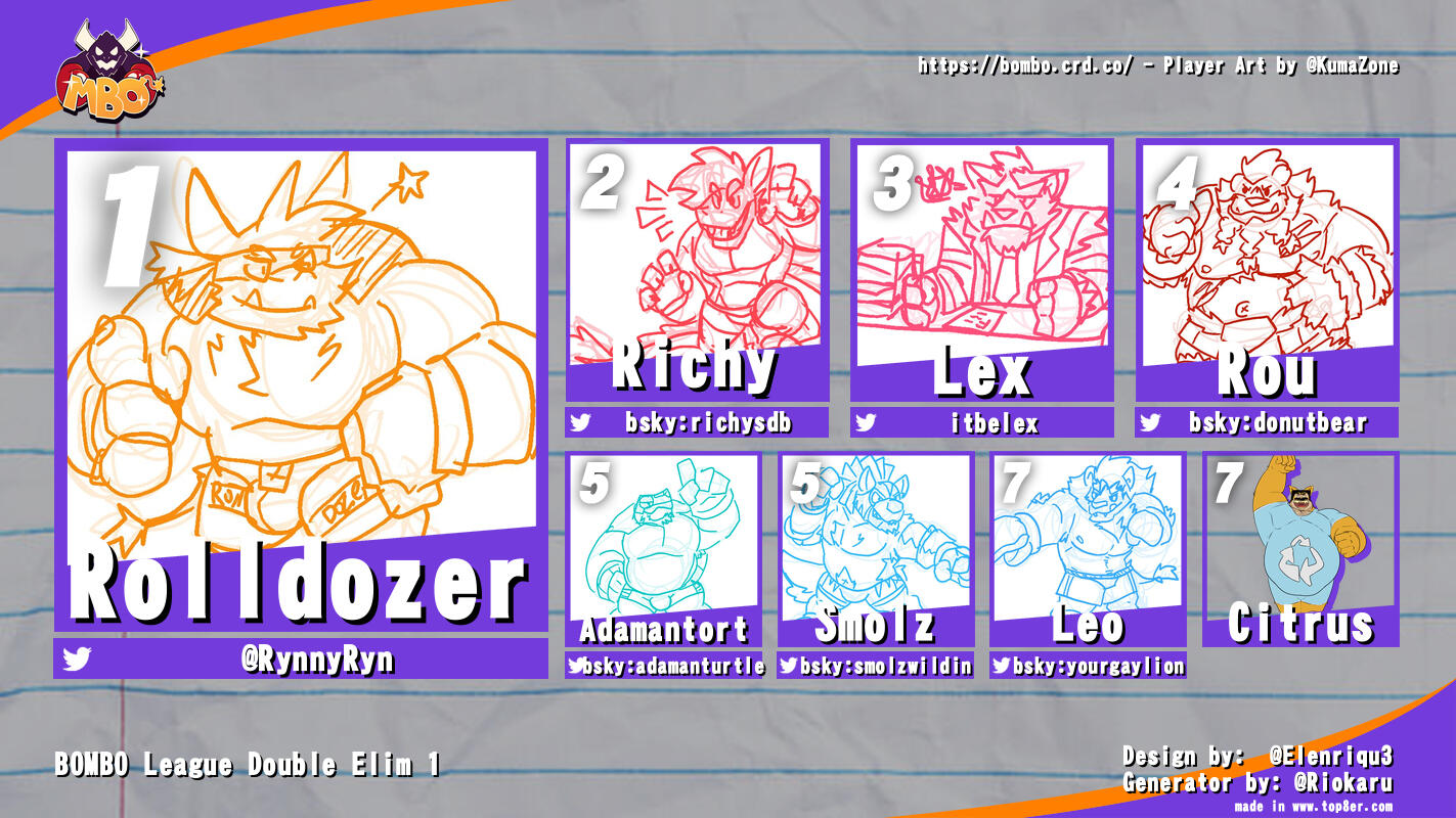 Congratulations to our Top 8!